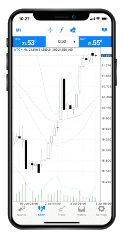 Phone-Shares-cfds